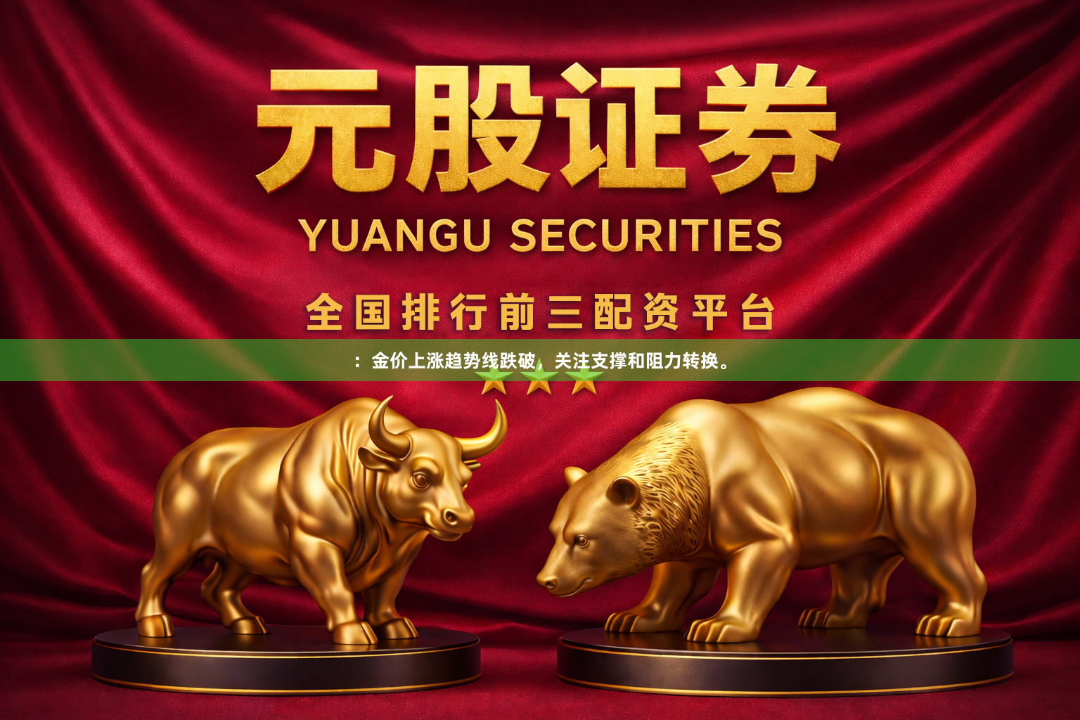 :金价上涨趋势线跌破,关注支撑和阻力转换。